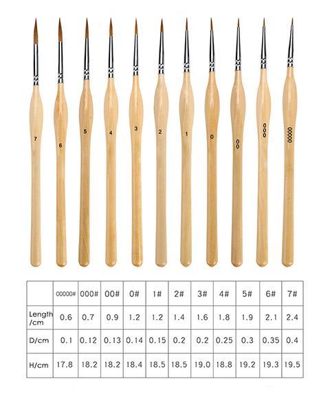 100 Colors Watercolor Paint Set & 11 Pcs Miniature Detail Paint Brushes Set, Watercolor Art, Watercolor Brush, Easy Watercolor Painting - Grabie® - Grabie®