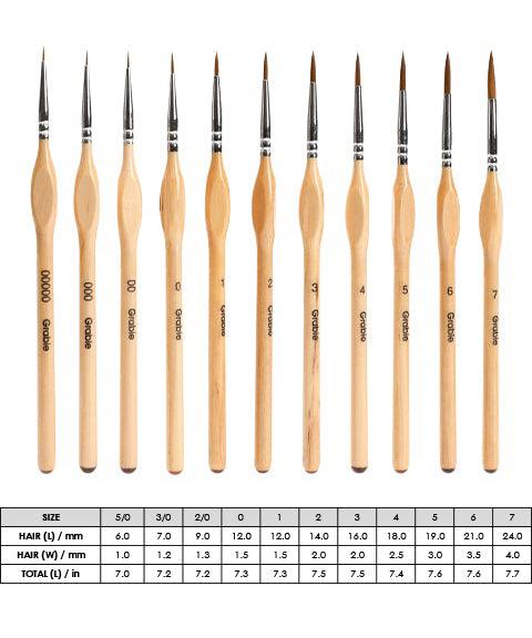 11 Pcs Miniature Detail Paint Brush Set With Natural Wood Handle, Fine Detail Paint Brushes, Micro Detail Paint Brush, Fine Detail Brush - Grabie® - Grabie®