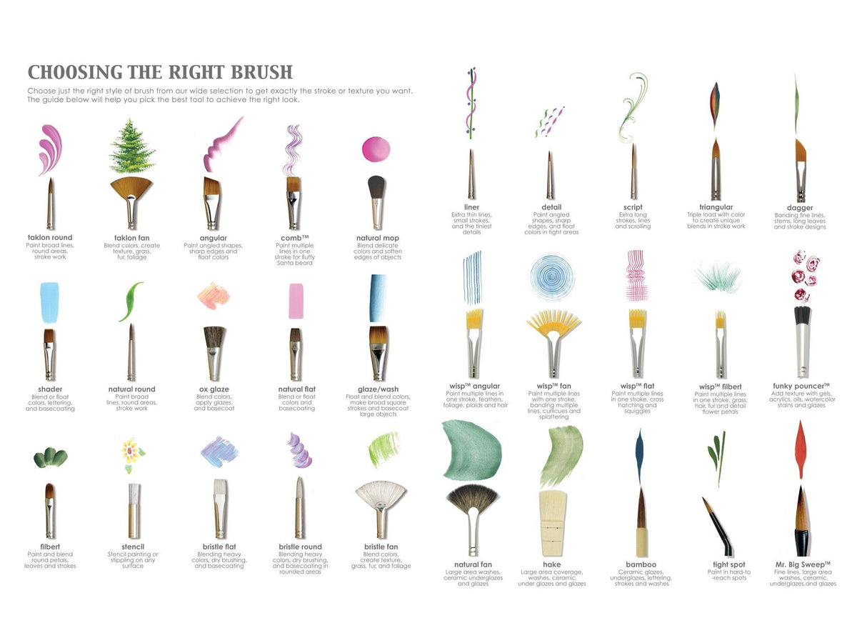 How to Choose the Right Paint Brush - Grabie