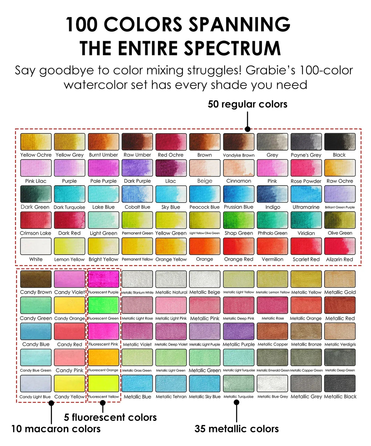Color chart showing 100 colors including 50 regular, 10 macaron, 5 fluorescent, and 35 metallic shades for Watercolor Travel Set of 100 With Brush