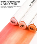 Three Dual-Tip Skin Tone Alcohol-Based Marker Set of 36 markers showing smooth blended pink and orange tones on white paper.