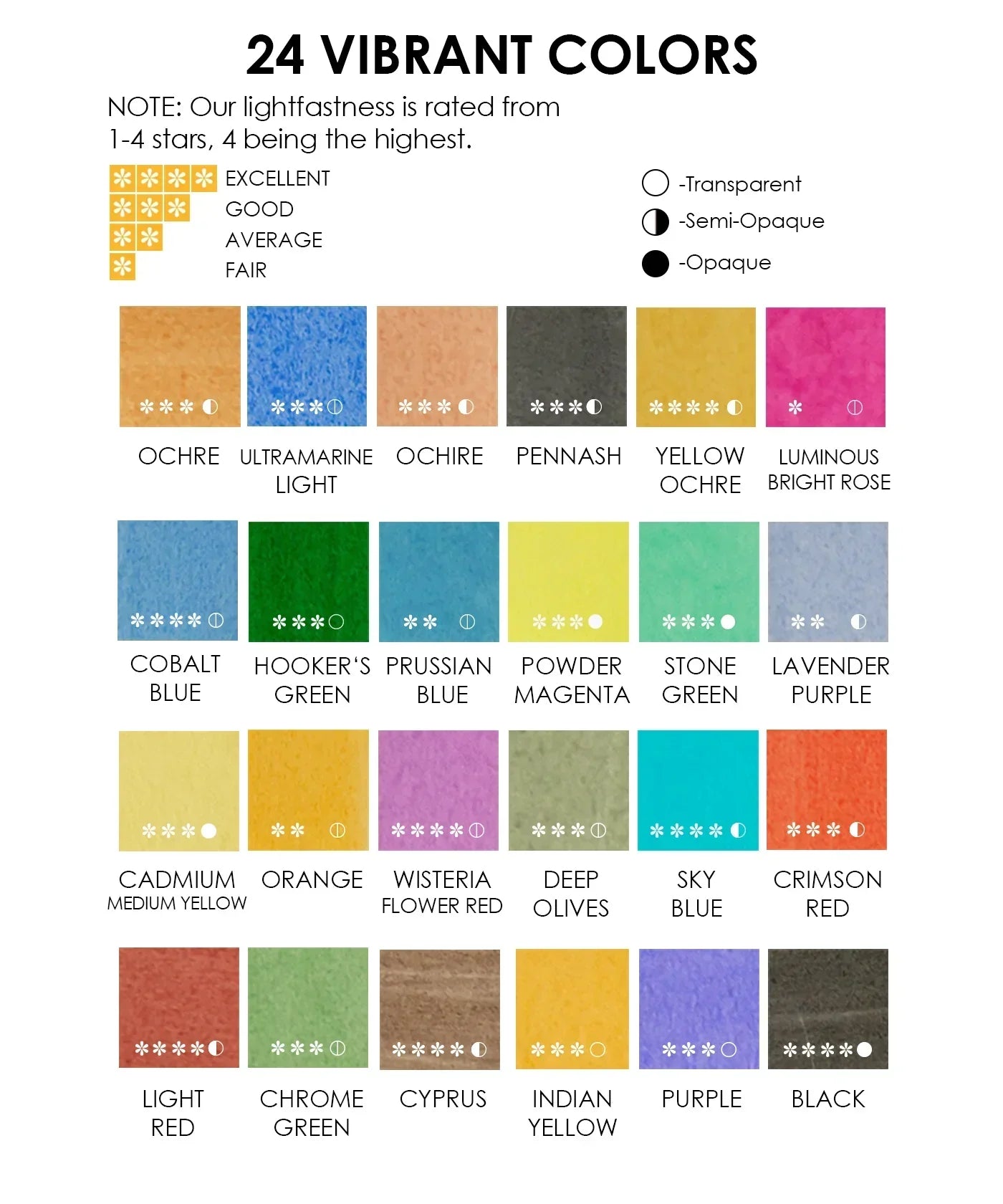 Color chart displaying 24 vibrant shades for Jumbo Size Professional Watercolor Paint with lightfastness and opacity ratings.