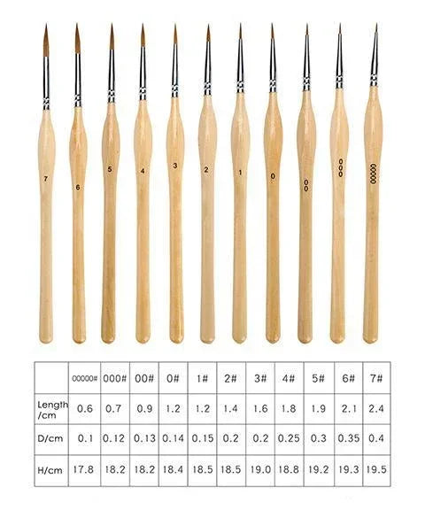 Watercolor Set of 100 With 11 Pcs Miniature Detail Paint Brushes in varying fine sizes for delicate art and watercolor painting.