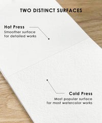 15 Sheets 140LB Watercolor Pad