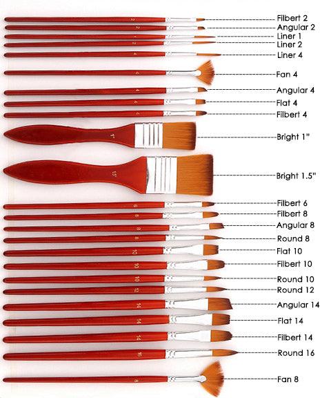 24 Different types of Paint Brushes - Explained